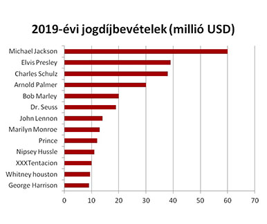 szerzői jog