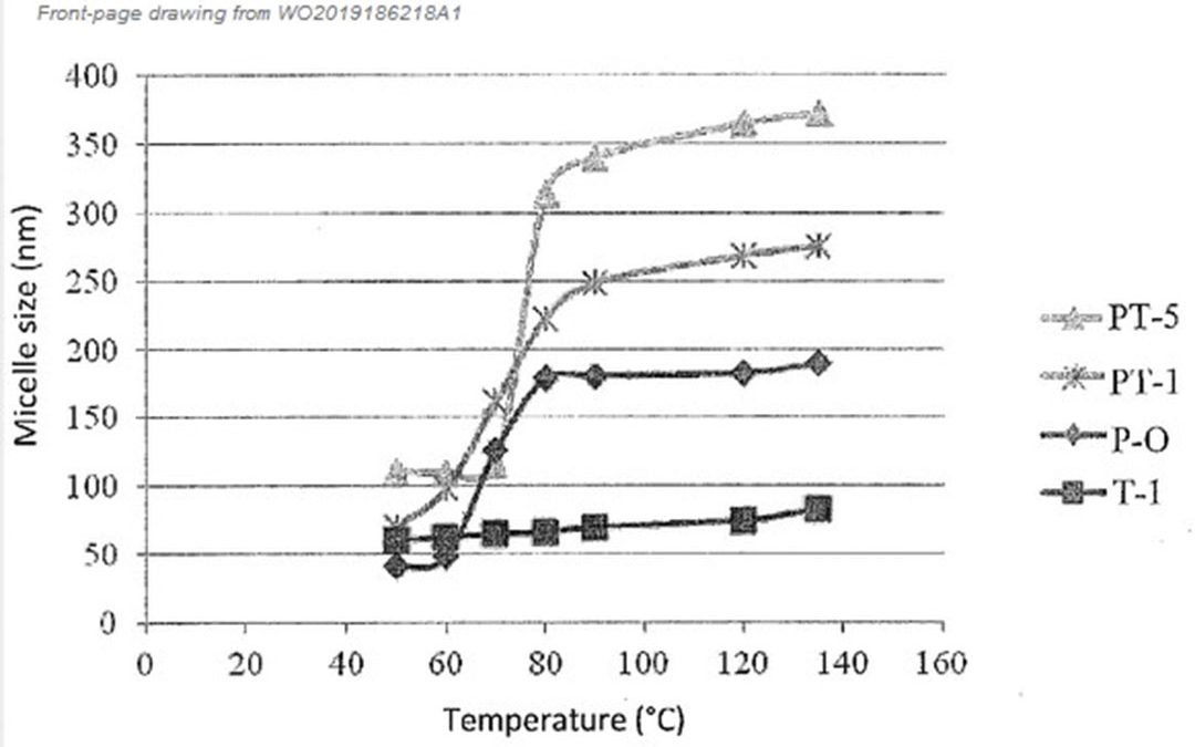 Polymer-surfactant compositions for enhanced oil recovery process