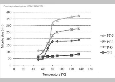 Polymer-surfactant compositions for enhanced oil recovery process