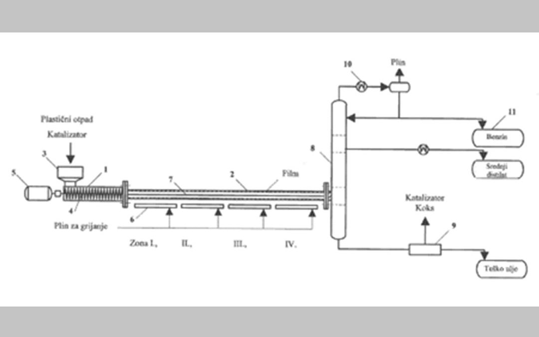 Process and filmreactor for cracking plastic wastes