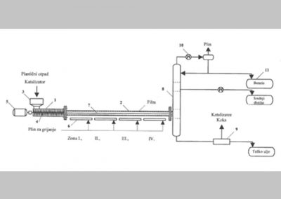 Process and filmreactor for cracking plastic wastes