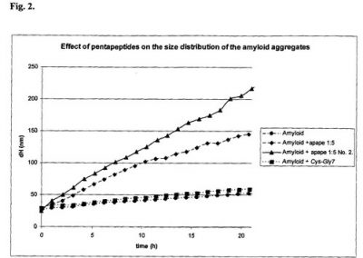 Small peptide inhibitors of ß-amyloid toxicity