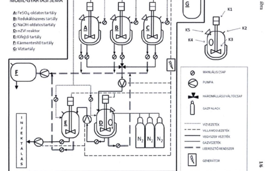 Nanoiron suspension, process for the preparation thereof its use and device for the preparation of nanoiron suspension