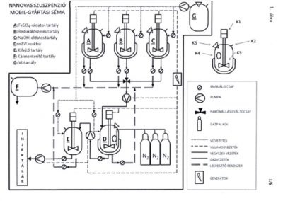 Nanoiron suspension, process for the preparation thereof its use and device for the preparation of nanoiron suspension