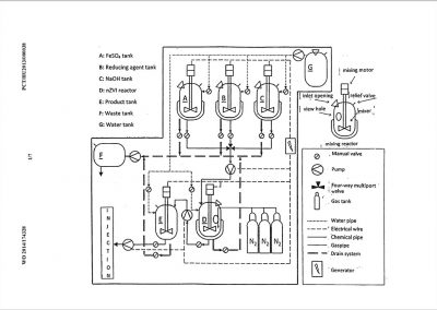 Installation for preparation of nano-iron suspension