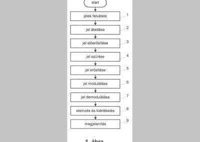 Method, apparatus and computer program product for examining fetal intrauterine conditions