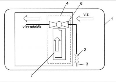 Additive toilet feeding construction