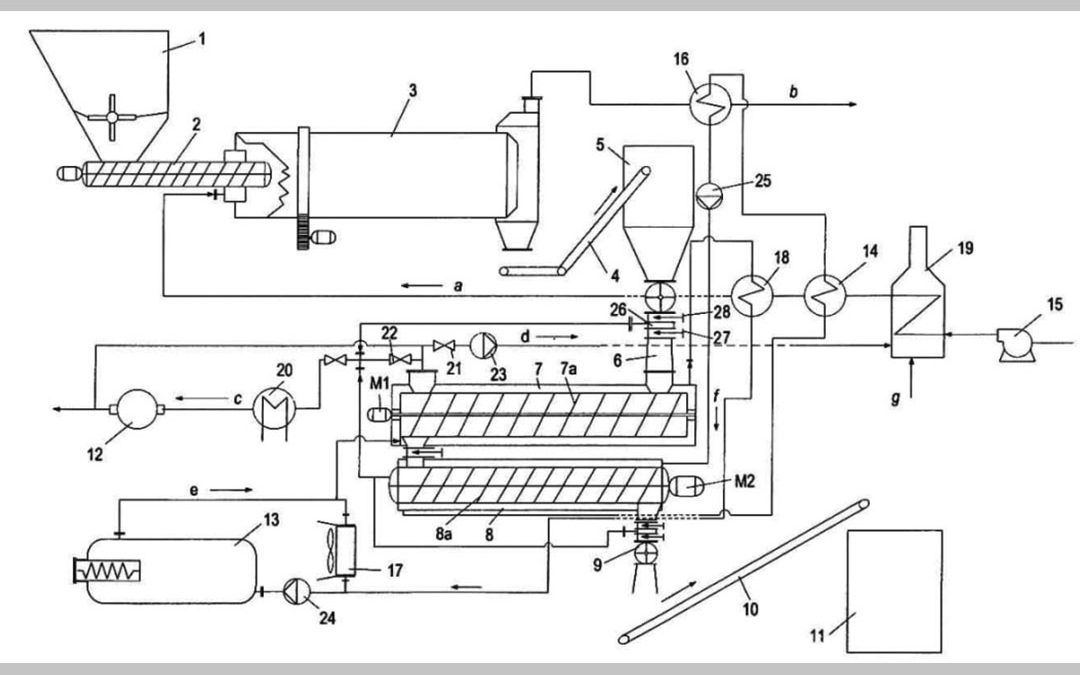 Method and apparatus for processing biomass