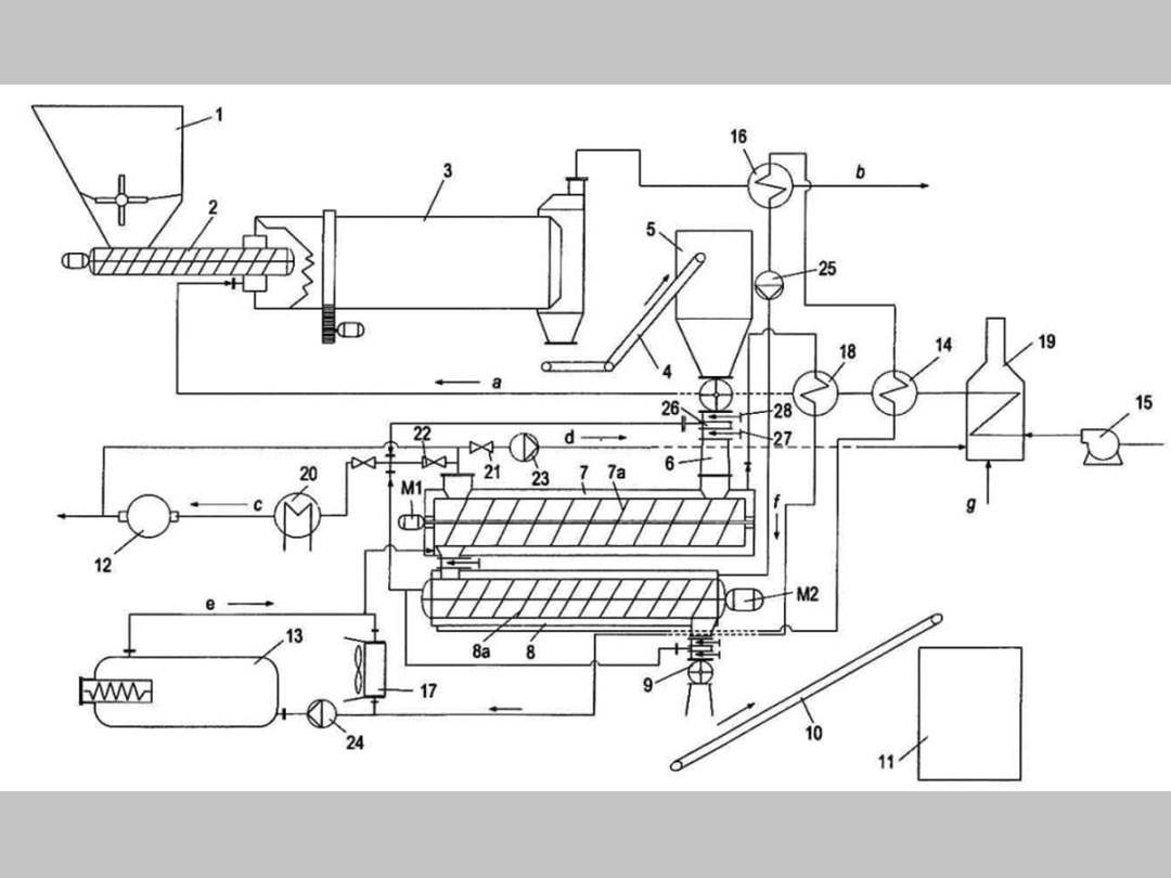 Method And Apparatus For Processing Biomass Danubia