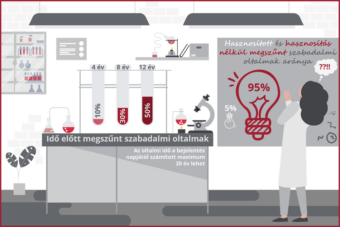 szellemi tulajdon hasznosítás, találmány, szabadalom hasznosítás