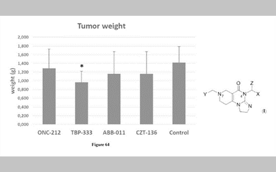 Synthesis of novel imipridone derivatives and their evaluation for their anticancer activity