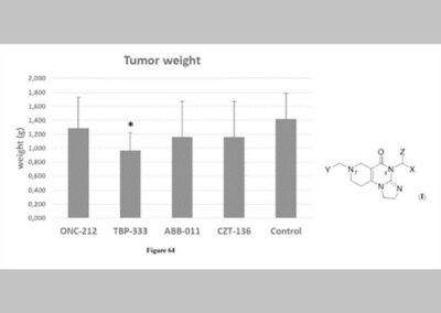 Synthesis of novel imipridone derivatives and their evaluation for their anticancer activity